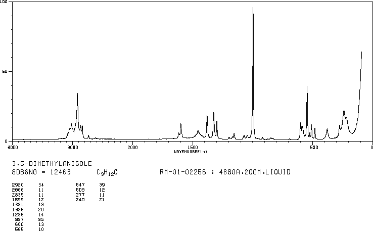 3,5-Dimethylanisole(874-63-5) IR1