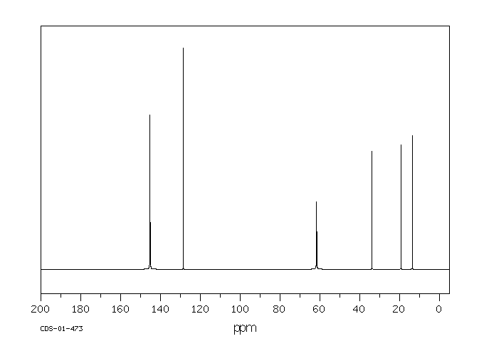 1-Butylpyridinium bromide(874-80-6) MS