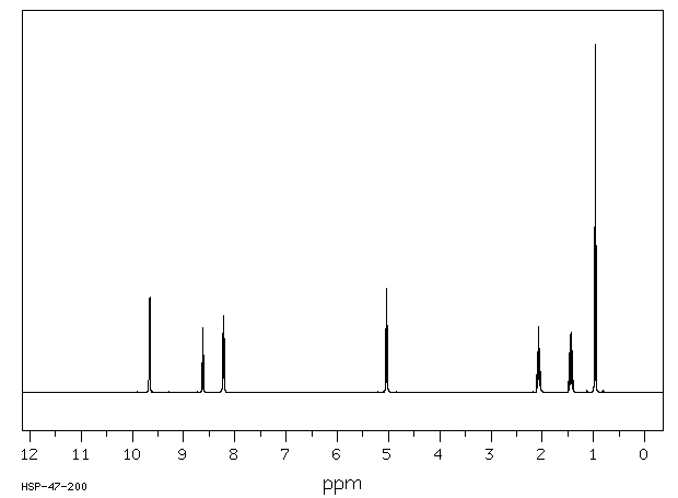 1-Butylpyridinium bromide(874-80-6) MS