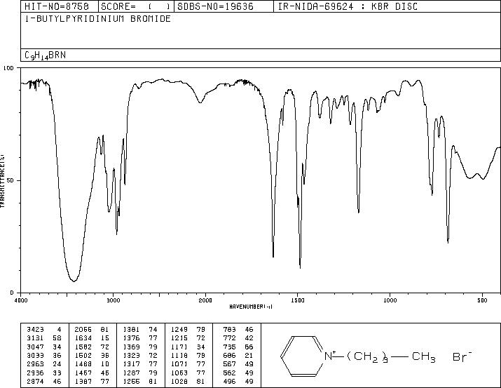 1-Butylpyridinium bromide(874-80-6) MS