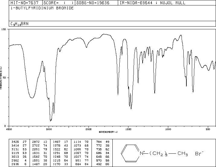 1-Butylpyridinium bromide(874-80-6) MS