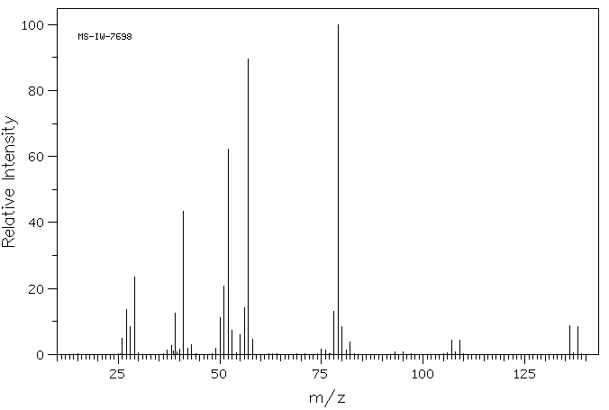 1-Butylpyridinium bromide(874-80-6) MS