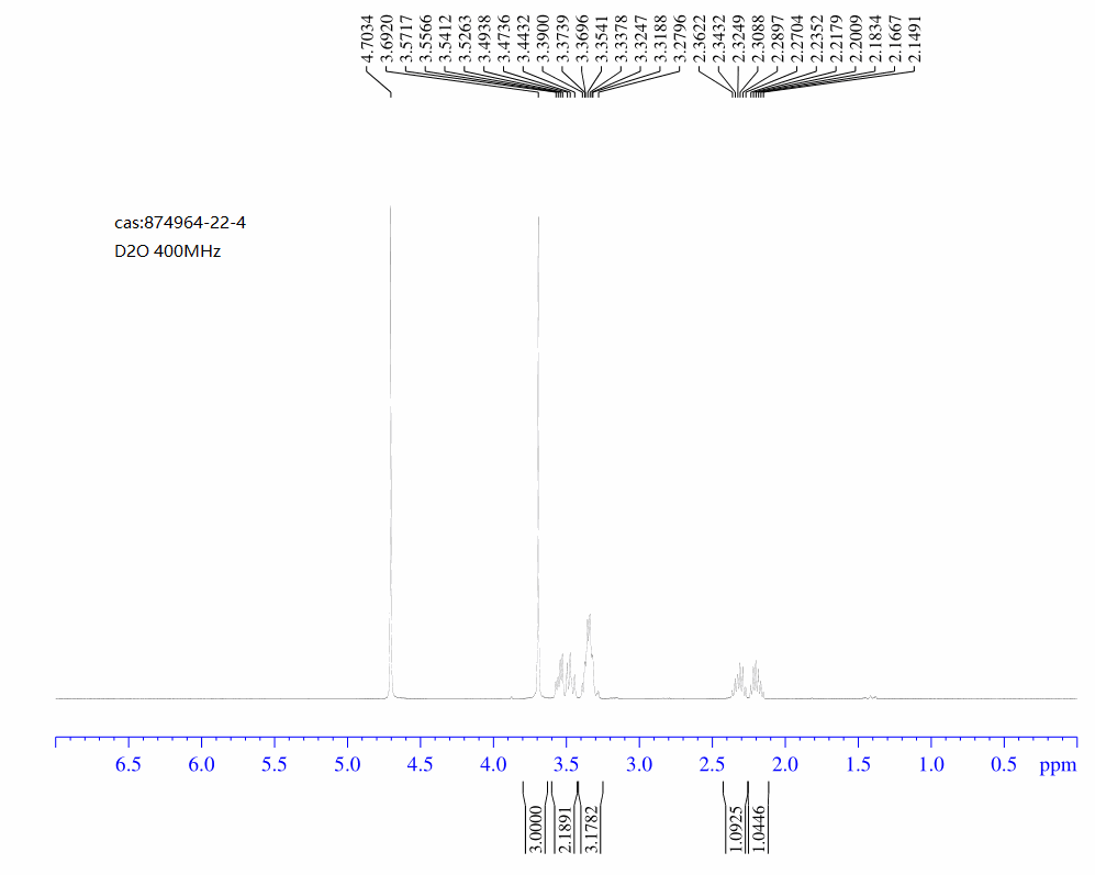 (R)-METHYL PYRROLIDINE-3-CARBOXYLATE HYDROCHLORIDE(874964-22-4) <sup>1</sup>H NMR