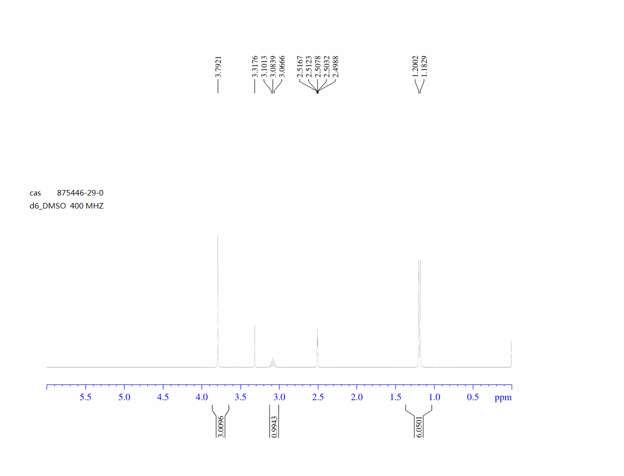 4-fluoro-5-isopropyl-2-methoxyphenylboronic acid(875446-29-0) <sup>1</sup>H NMR