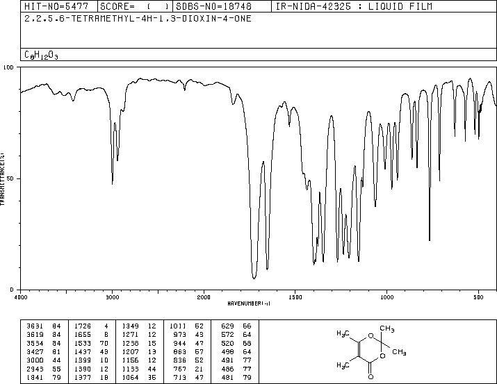 2,2,5,6-TETRAMETHYL-4H-1,3-DIOXIN-4-ONE(87769-39-9) <sup>1</sup>H NMR