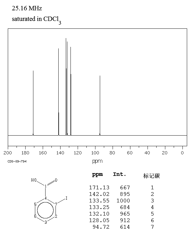 2-Iodobenzoic acid(88-67-5) <sup>1</sup>H NMR