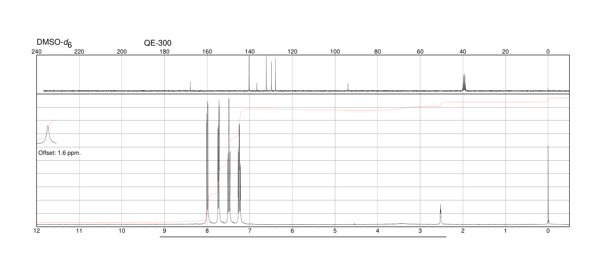 2-Iodobenzoic acid(88-67-5) <sup>1</sup>H NMR