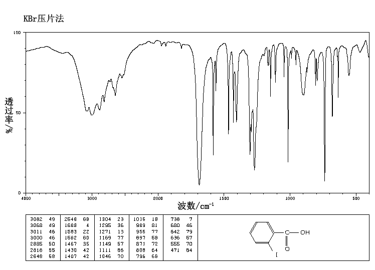 2-Iodobenzoic acid(88-67-5) <sup>1</sup>H NMR