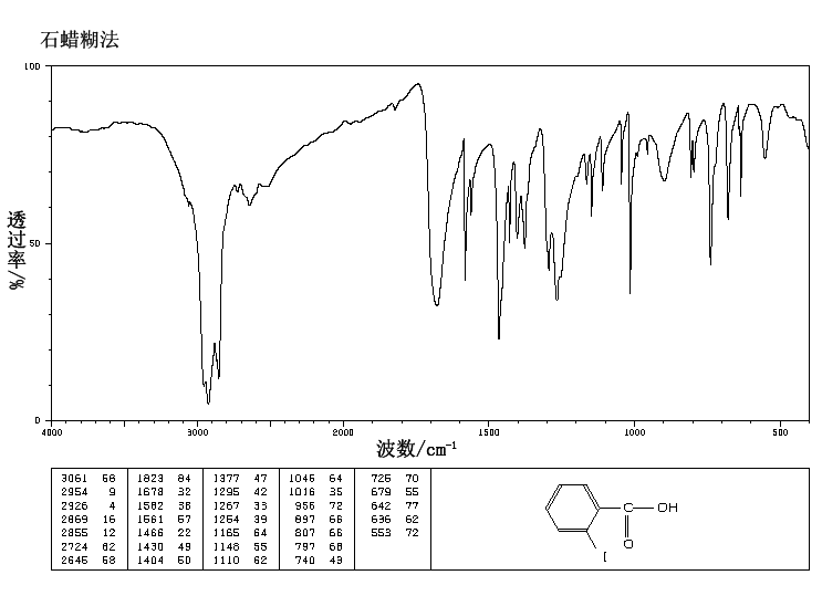 2-Iodobenzoic acid(88-67-5) <sup>1</sup>H NMR