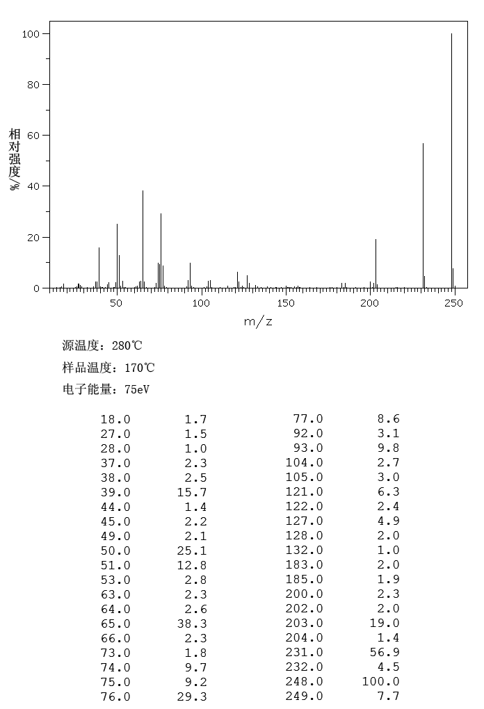 2-Iodobenzoic acid(88-67-5) <sup>1</sup>H NMR