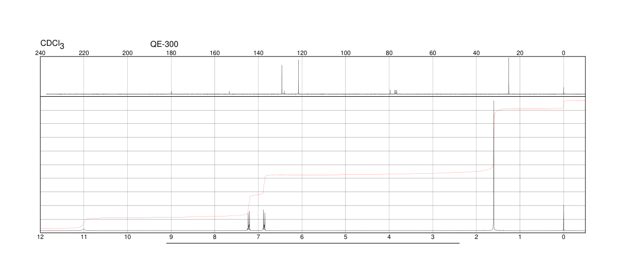 2-(4-Chlorophenoxy)-2-methylpropionic acid(882-09-7) IR2