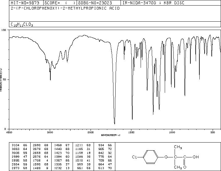 2-(4-Chlorophenoxy)-2-methylpropionic acid(882-09-7) IR2