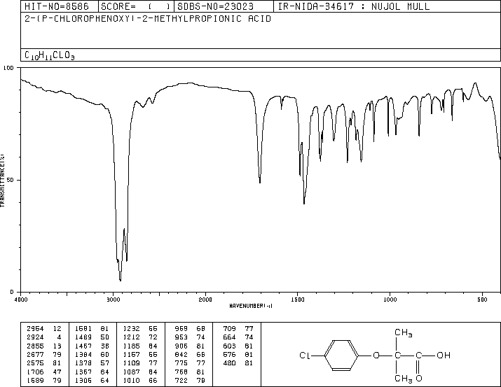 2-(4-Chlorophenoxy)-2-methylpropionic acid(882-09-7) IR2