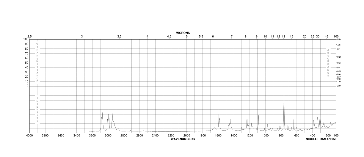 2-(4-Chlorophenoxy)-2-methylpropionic acid(882-09-7) IR2