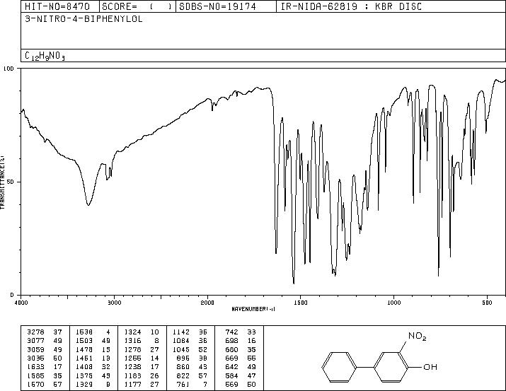 4-HYDROXY-3-NITROBIPHENYL(885-82-5) MS