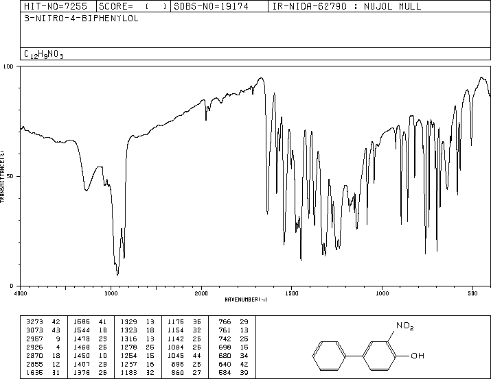 4-HYDROXY-3-NITROBIPHENYL(885-82-5) MS