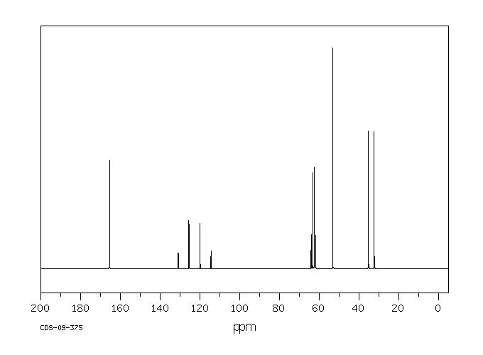 BIS(2,2,2-TRIFLUOROETHYL) (METHOXYCARBONYLMETHYL)PHOSPHONATE(88738-78-7) <sup>1</sup>H NMR