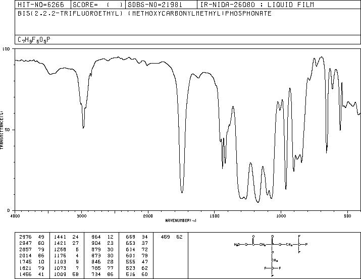 BIS(2,2,2-TRIFLUOROETHYL) (METHOXYCARBONYLMETHYL)PHOSPHONATE(88738-78-7) <sup>1</sup>H NMR