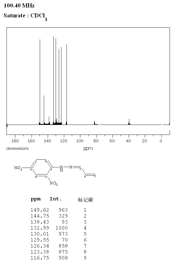 ACROLEIN 2,4-DINITROPHENYLHYDRAZONE(888-54-0) <sup>13</sup>C NMR