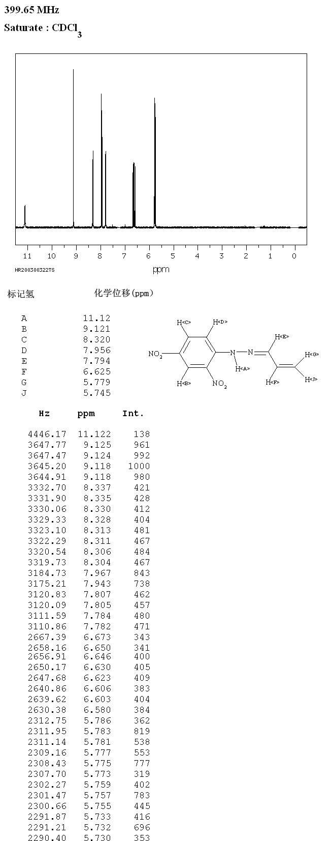 ACROLEIN 2,4-DINITROPHENYLHYDRAZONE(888-54-0) <sup>13</sup>C NMR