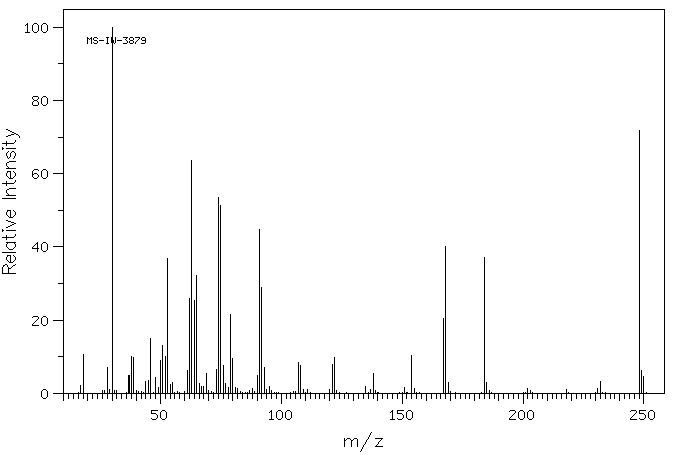 2,4-DINITROBENZENESULFONIC ACID(89-02-1) <sup>1</sup>H NMR