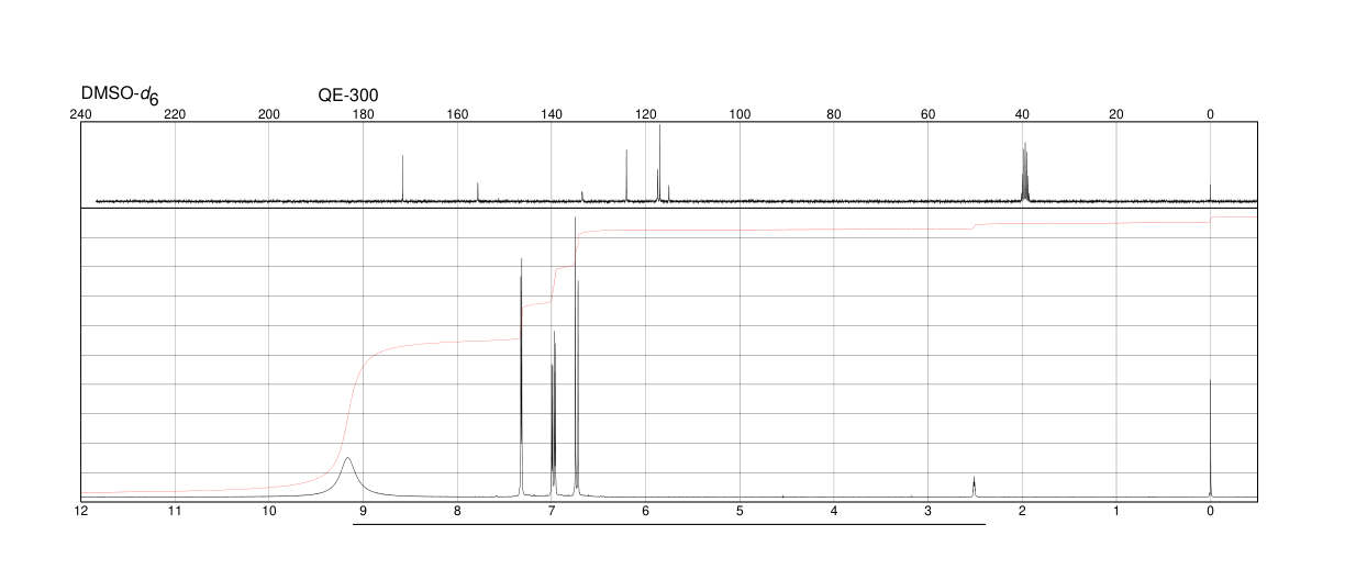 5-Aminosalicylic acid(89-57-6) <sup>1</sup>H NMR