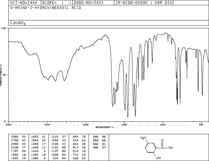 5-Aminosalicylic acid(89-57-6) <sup>1</sup>H NMR