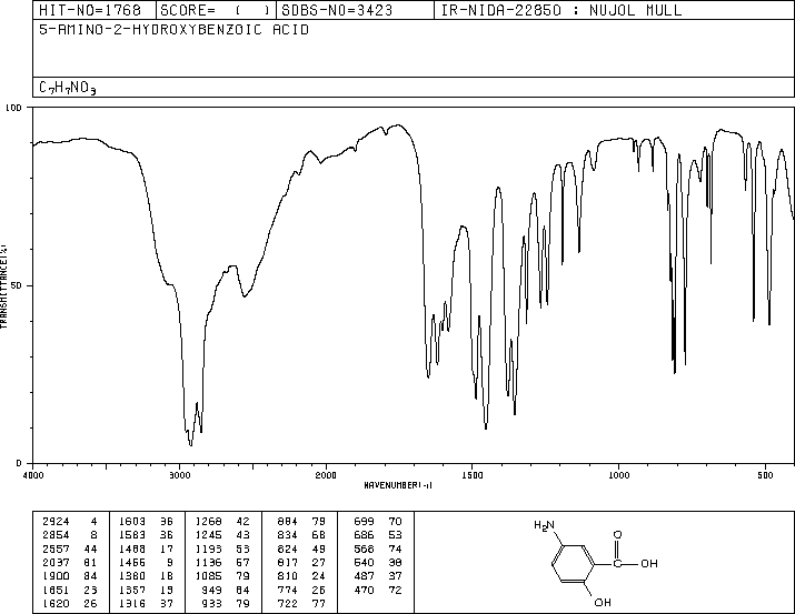 5-Aminosalicylic acid(89-57-6) <sup>1</sup>H NMR