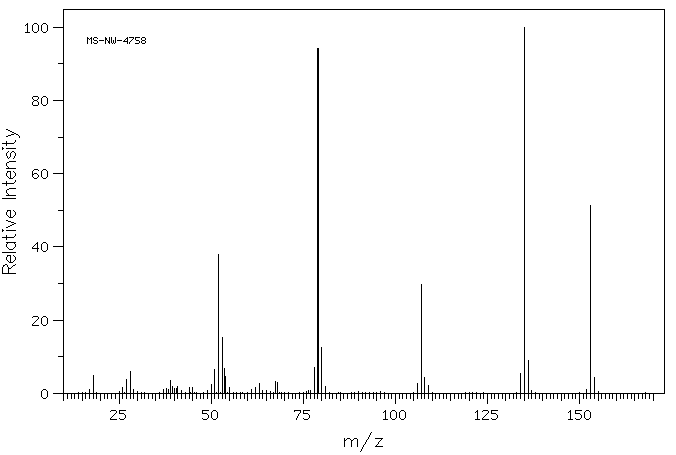 5-Aminosalicylic acid(89-57-6) <sup>1</sup>H NMR