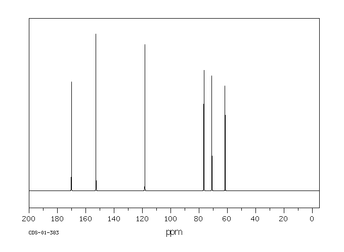 Erythorbic Acid(89-65-6) MS