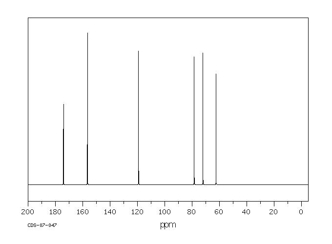 Erythorbic Acid(89-65-6) MS