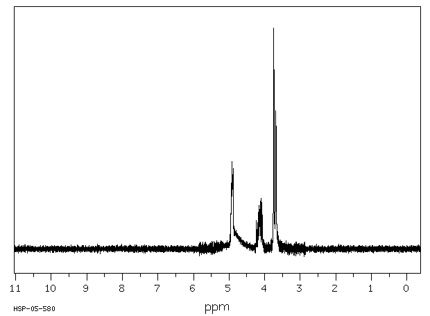 Erythorbic Acid(89-65-6) MS