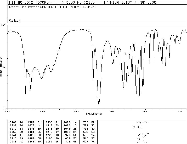 Erythorbic Acid(89-65-6) MS