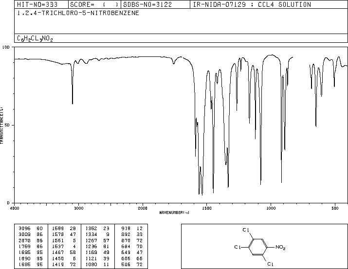 1,2,4-Trichloro-5-nitrobenzene(89-69-0) Raman