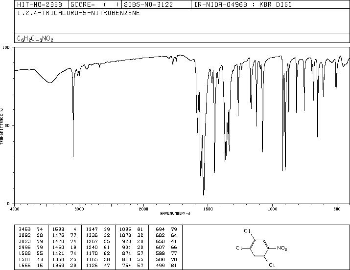 1,2,4-Trichloro-5-nitrobenzene(89-69-0) Raman