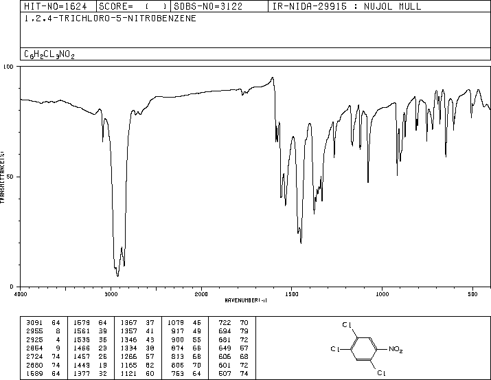 1,2,4-Trichloro-5-nitrobenzene(89-69-0) Raman