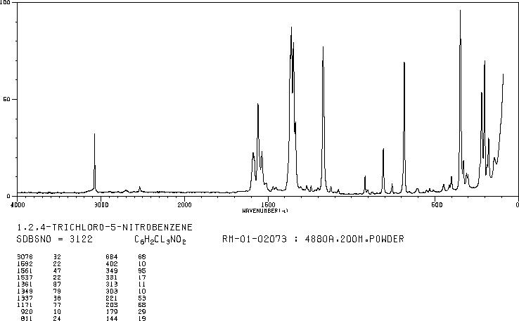 1,2,4-Trichloro-5-nitrobenzene(89-69-0) Raman