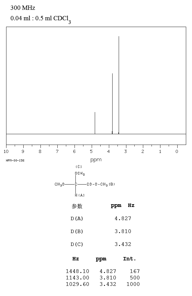 Methyl dimethoxyacetate(89-91-8) <sup>1</sup>H NMR