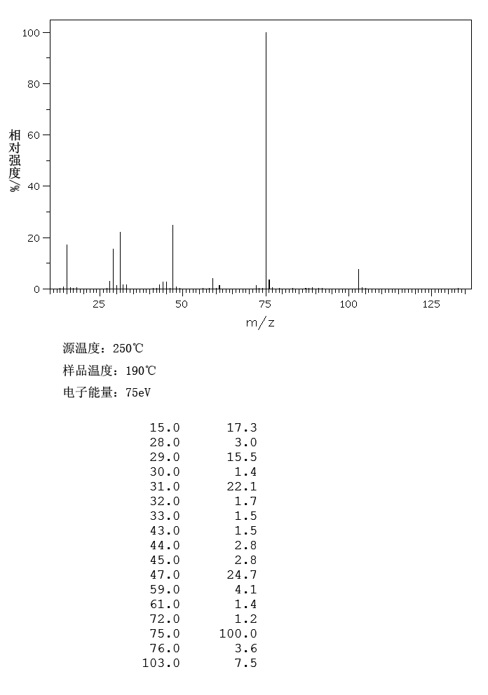 Methyl dimethoxyacetate(89-91-8) <sup>1</sup>H NMR