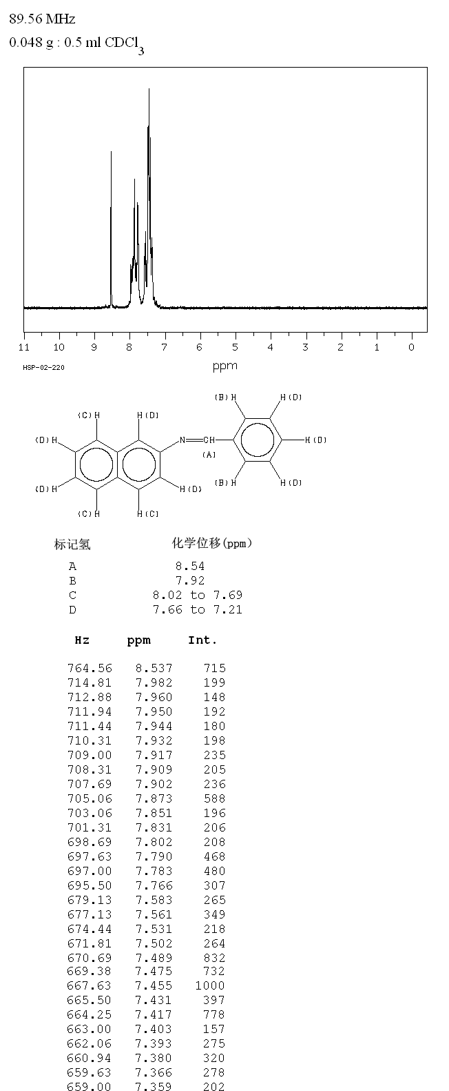 BENZYLIDENE-2-NAPHTHYLAMINE(891-32-7) Raman