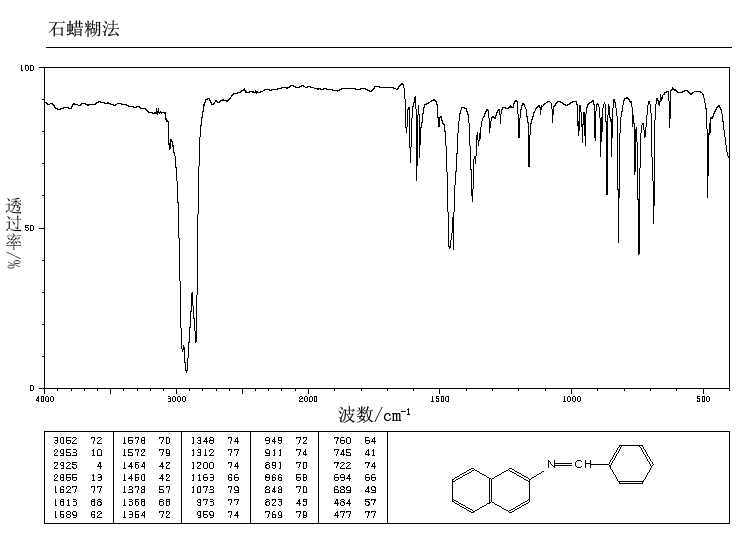 BENZYLIDENE-2-NAPHTHYLAMINE(891-32-7) Raman