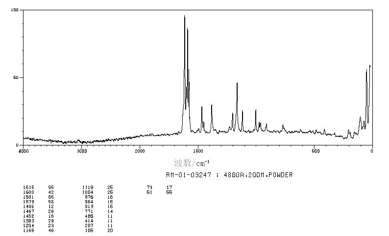 BENZYLIDENE-2-NAPHTHYLAMINE(891-32-7) Raman