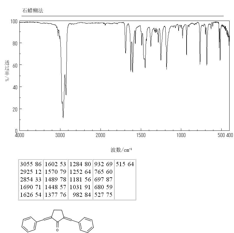 2,5-DIBENZYLIDENECYCLOPENTANONE(895-80-7) IR2