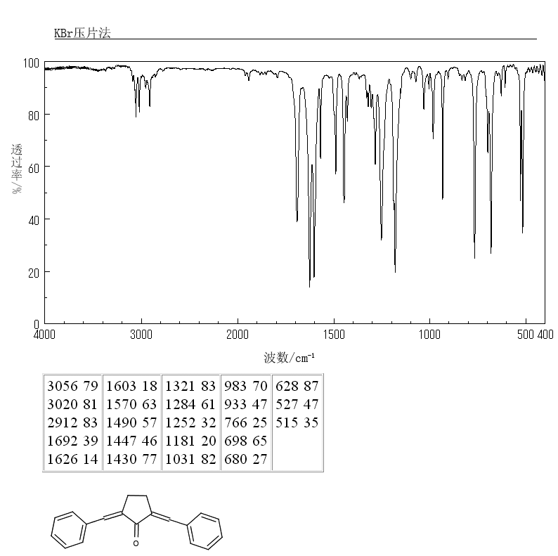 2,5-DIBENZYLIDENECYCLOPENTANONE(895-80-7) IR2