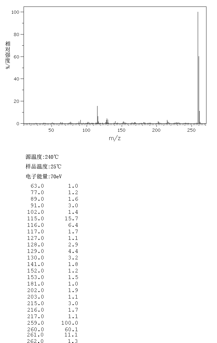 2,5-DIBENZYLIDENECYCLOPENTANONE(895-80-7) IR2