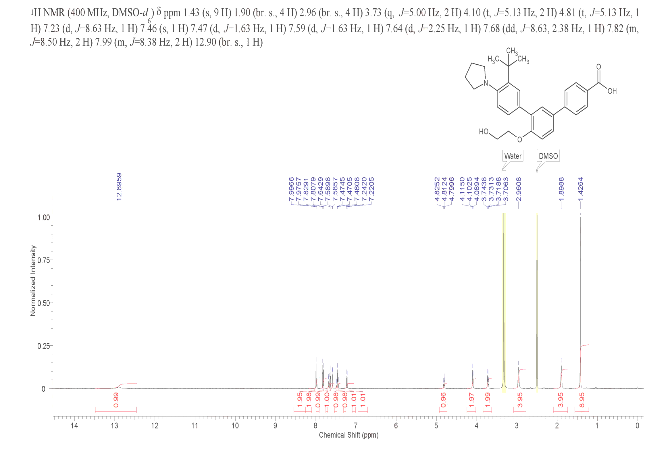 Trifarotene(895542-09-3) <sup>1</sup>H NMR