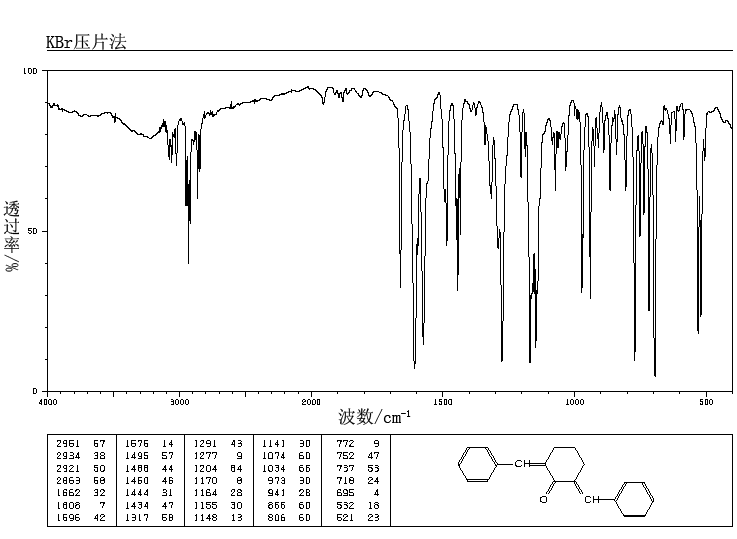 2,6-DIBENZYLIDENECYCLOHEXANONE(897-78-9) IR2