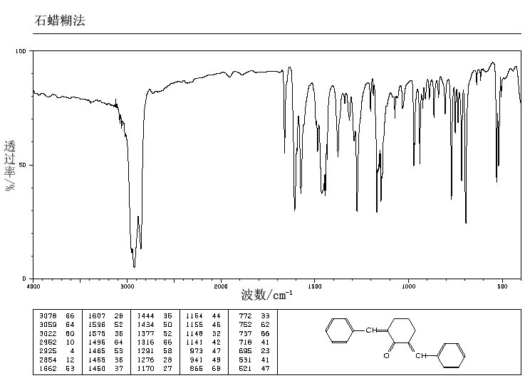 2,6-DIBENZYLIDENECYCLOHEXANONE(897-78-9) IR2