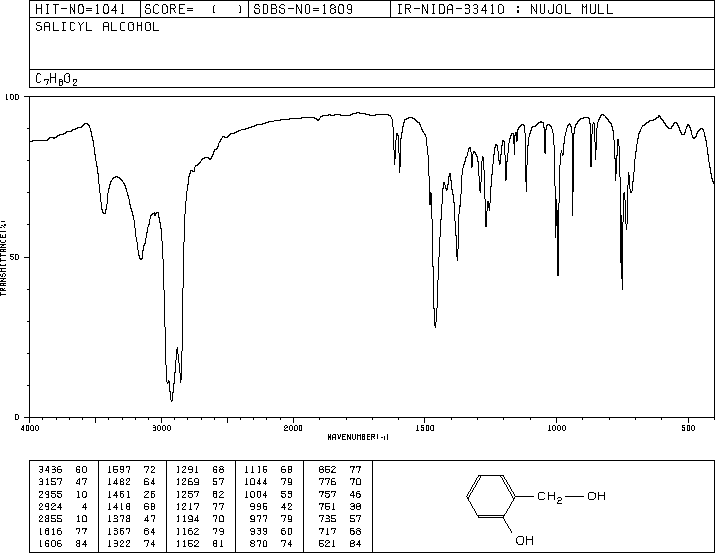 2-Hydroxybenzyl alcohol(90-01-7) IR1