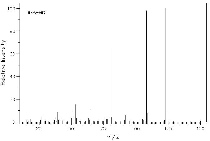 o-Anisidine(90-04-0) IR1
